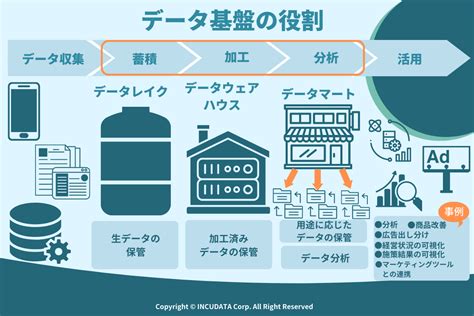 桑的意思|ヤマハ、クラウド型データ活用基盤で全社的な「意思決定プロセ。